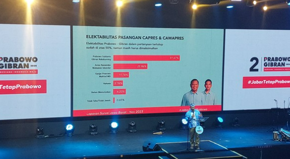 Ridwan Kamil Ridwan Kamil
